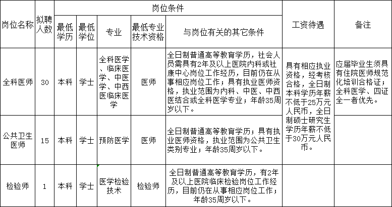 2021深圳市龍崗區(qū)第五人民醫(yī)院招聘工作人員詳情