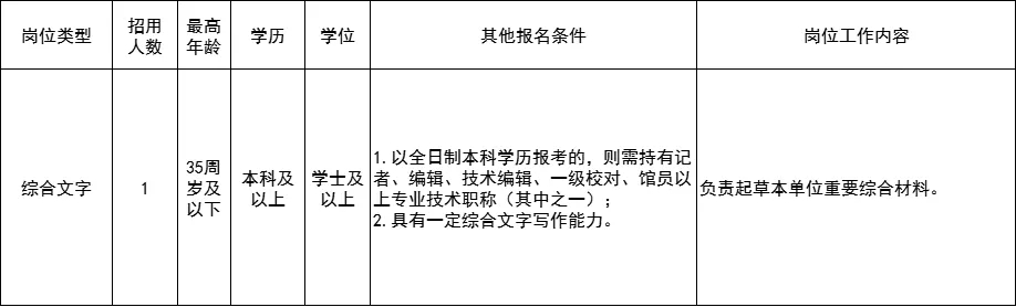 2021深圳光明區(qū)群團(tuán)工作部招聘工作人員詳情