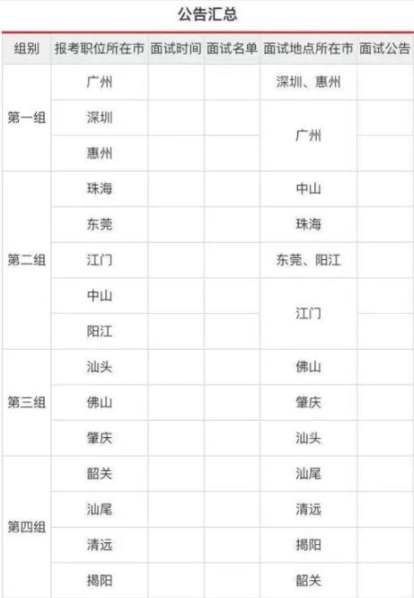 廣東省2021年公務(wù)員考試面試時(shí)間確定