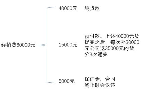 深圳知名內(nèi)衣經(jīng)銷模式涉嫌傳銷 寶媽做微商“踩雷”