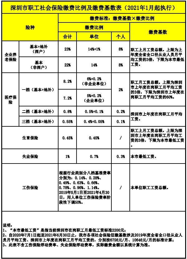 個人如何繳納社保 個人繳納社保流程及費用介紹