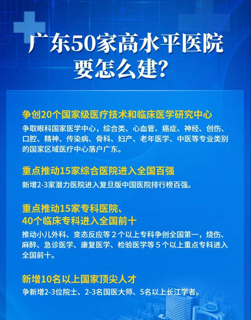 深圳7家醫(yī)院上榜廣東50家高水平醫(yī)院名單