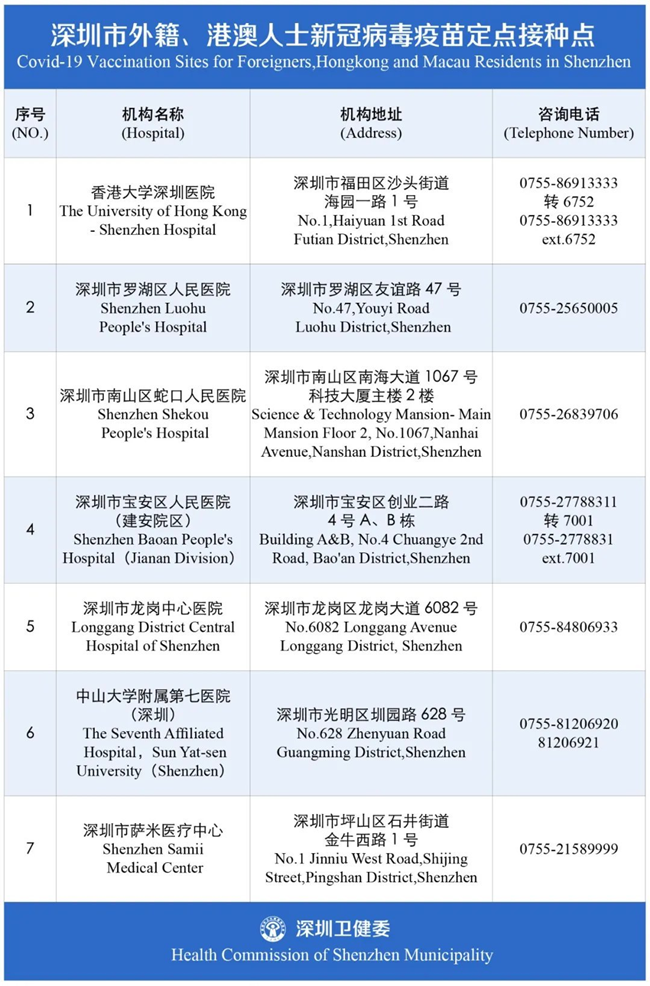 深圳市港澳及外籍人士新冠疫苗接種點一覽表