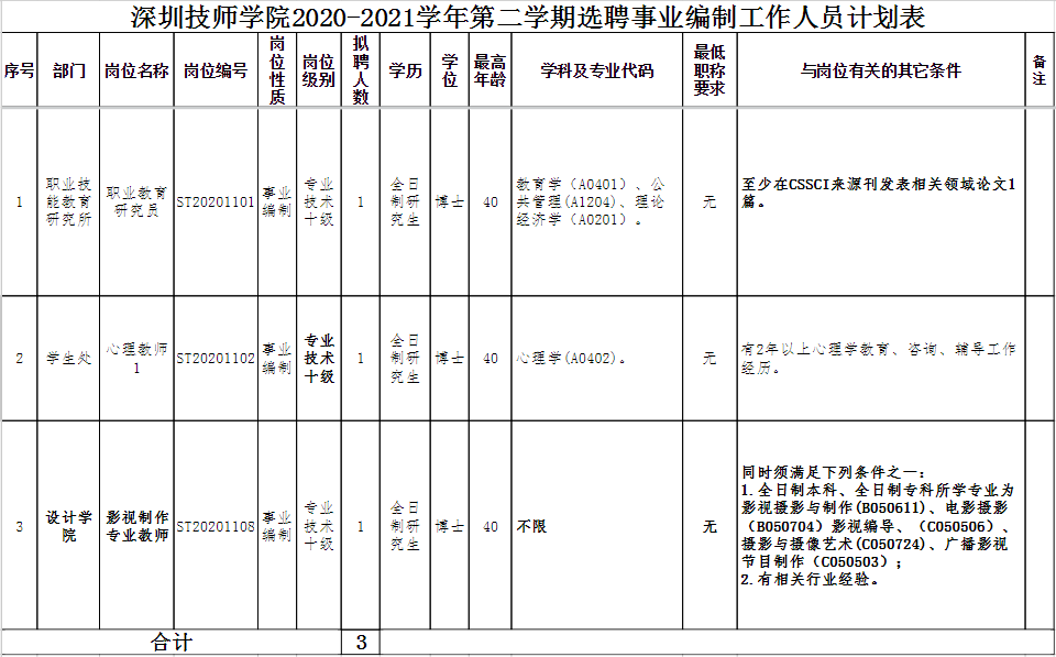 2021深圳技師學(xué)院選聘事業(yè)編制工作人員詳情