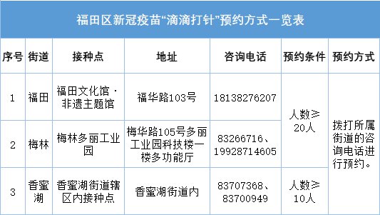 深圳福田新冠疫苗滴滴打針?lè)?wù)預(yù)約方式