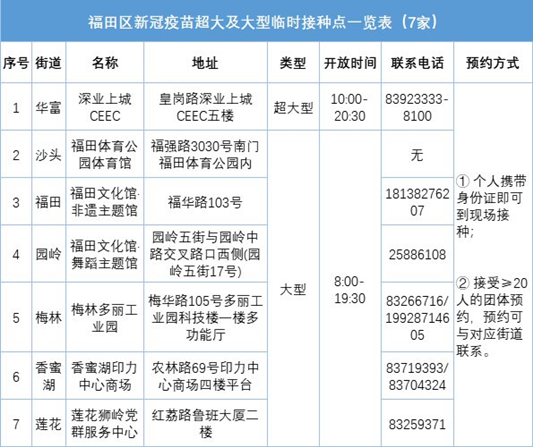 深圳福田新冠疫苗滴滴打針?lè)?wù)預(yù)約方式