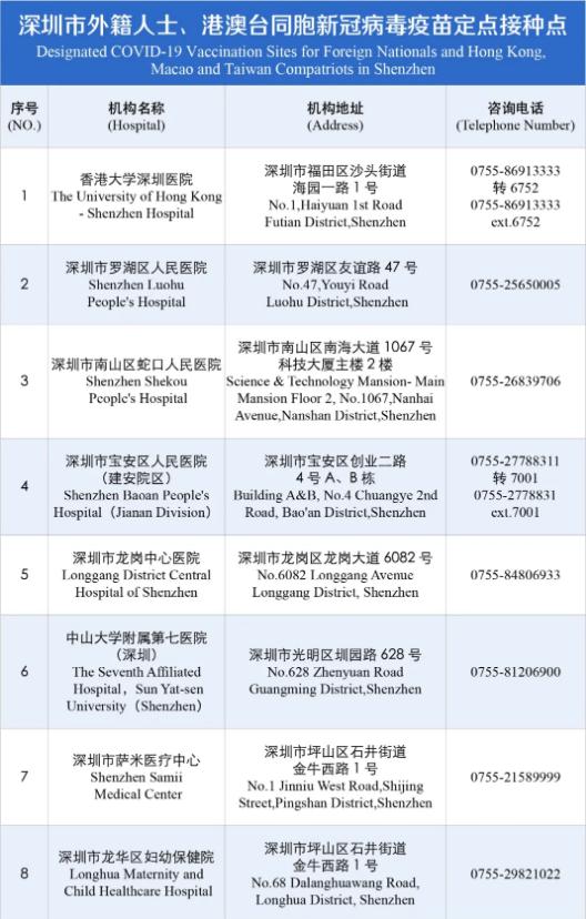 港澳臺同胞及外籍人士接種新冠疫苗指南