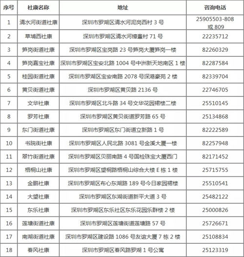 2021羅湖區(qū)重點癌癥免費篩查項目活動指南