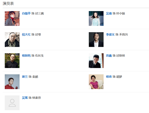八零九零演員表 八零九零各人物關(guān)系介紹