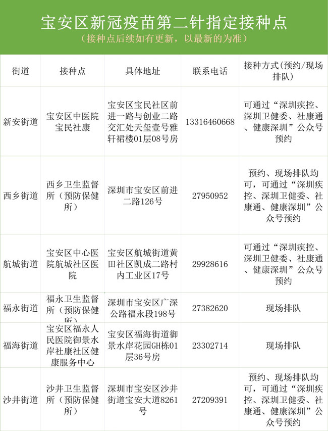 深圳寶安區(qū)新冠疫苗第二針指定接種點