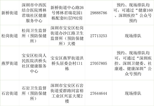 深圳寶安區(qū)新冠疫苗第二針指定接種點