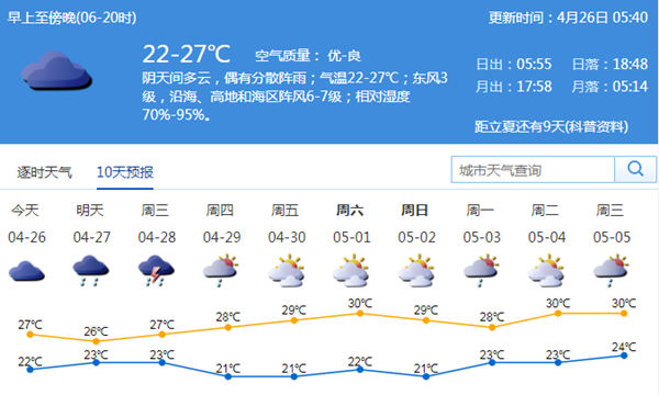 深圳五一天氣怎么樣 會不會下雨