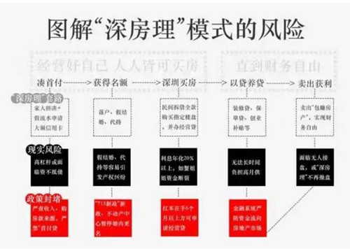 深房理事件始末及后續(xù)最新進(jìn)展 深房理騙局事件詳解