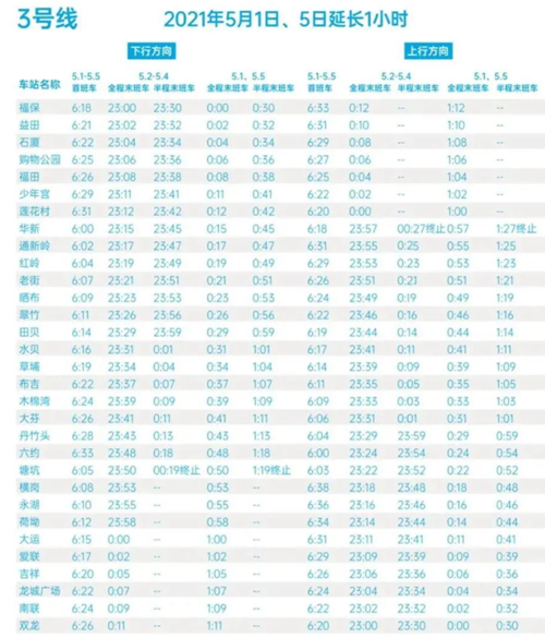 2021五一假期深圳地鐵3號線末班車時刻表