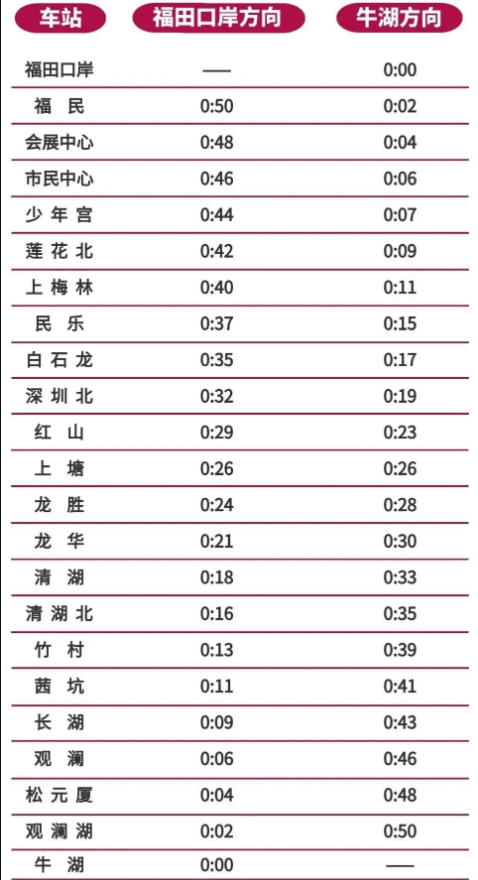 2021五一假期深圳地鐵4號線末班車運營時間