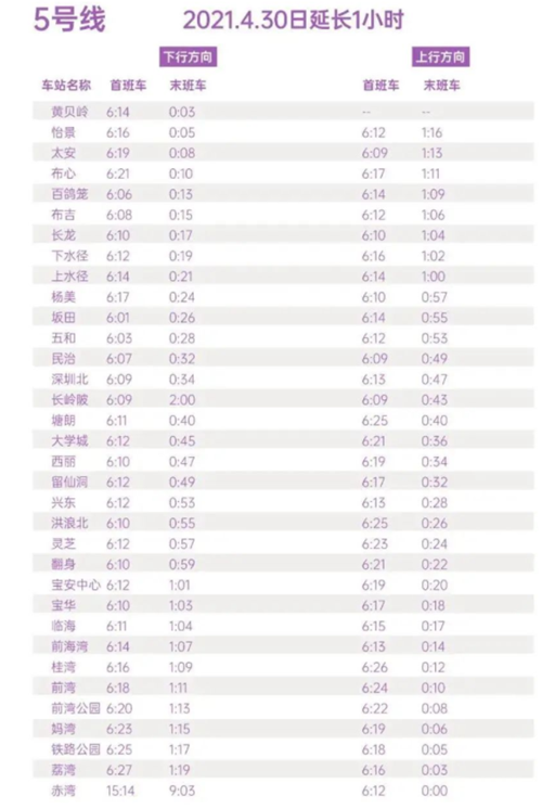 2021五一假期深圳地鐵5號線末班車最新時間表