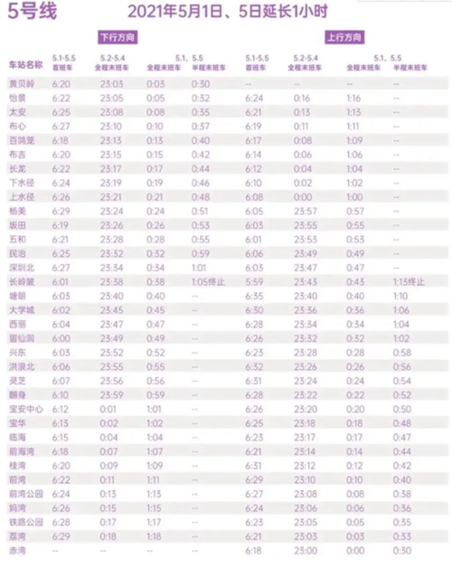 2021五一假期深圳地鐵5號線末班車最新時間表