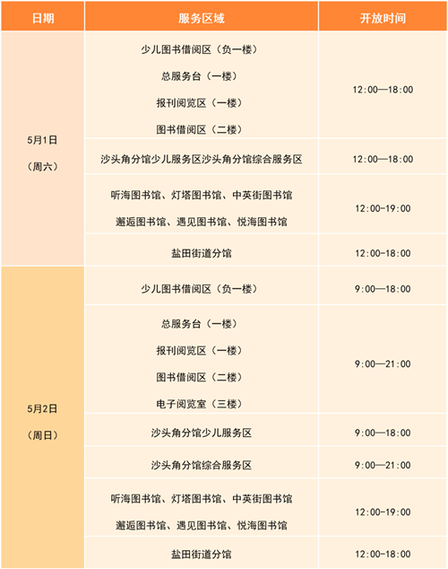 2021五一期間鹽田區(qū)圖書館開放時間