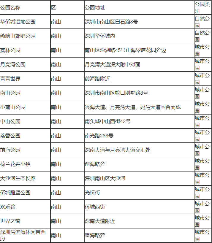深圳市南山有哪些公園 深圳市南山區(qū)公園名單