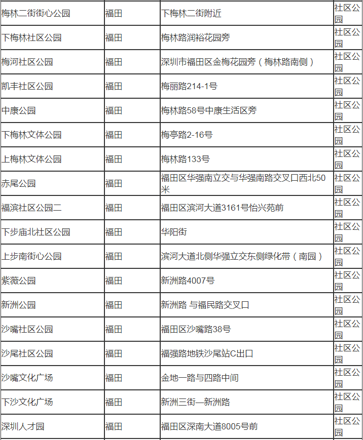 深圳市福田有哪些公園 深圳市福田區(qū)公園名單