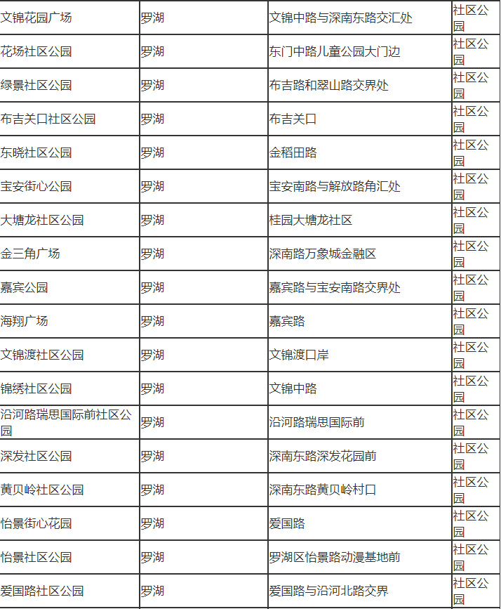 深圳市羅湖有哪些公園 深圳市羅湖區(qū)公園名單