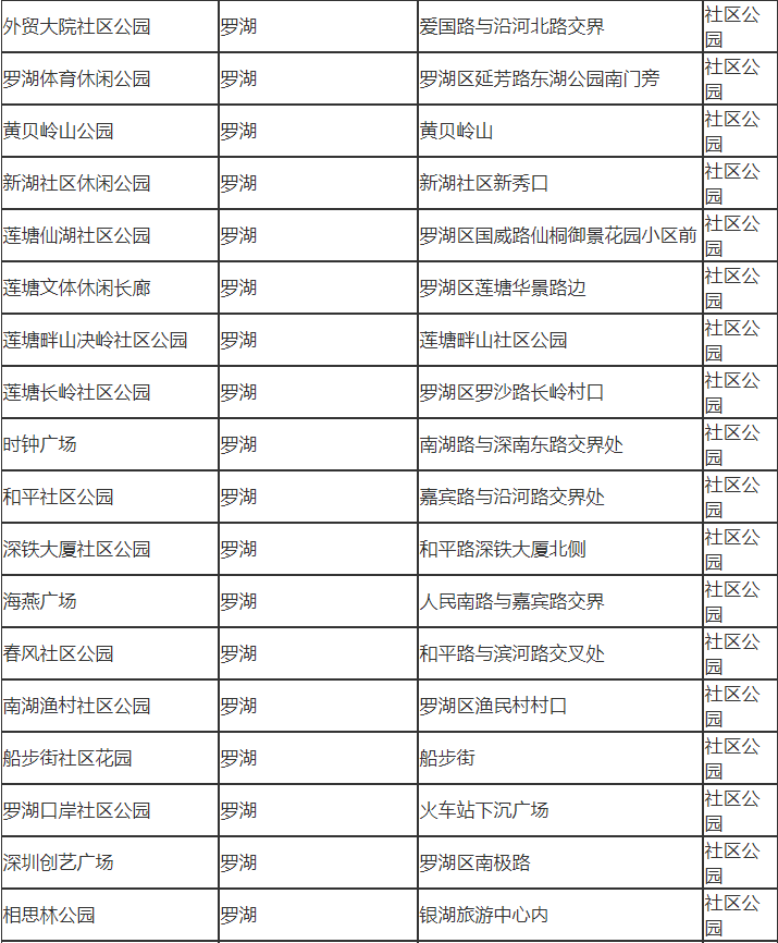 深圳市羅湖有哪些公園 深圳市羅湖區(qū)公園名單