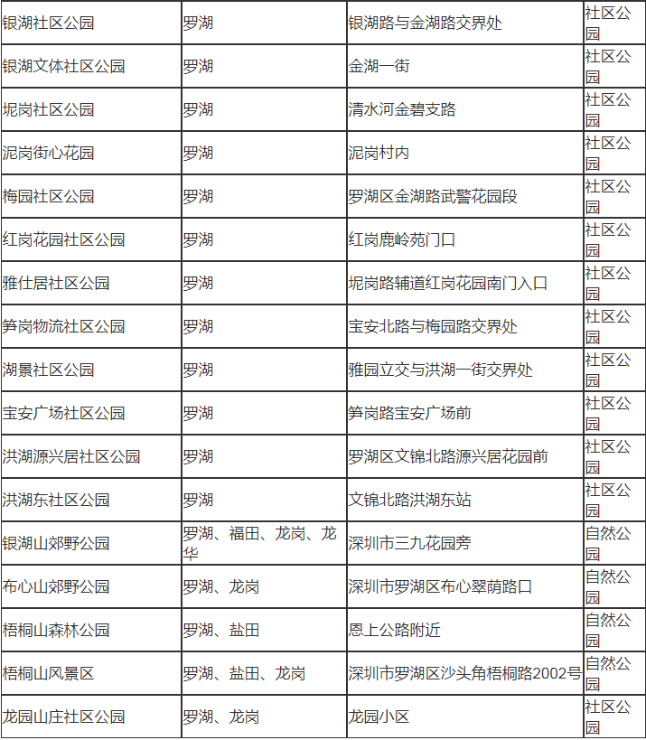 深圳市羅湖有哪些公園 深圳市羅湖區(qū)公園名單