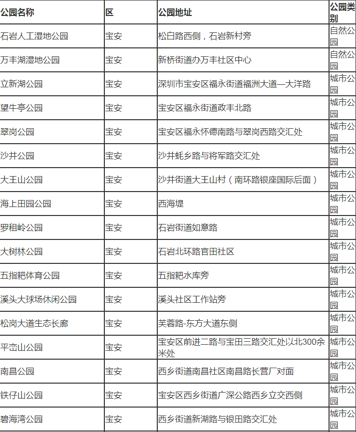 深圳市寶安有哪些公園 深圳市寶安區(qū)公園名單