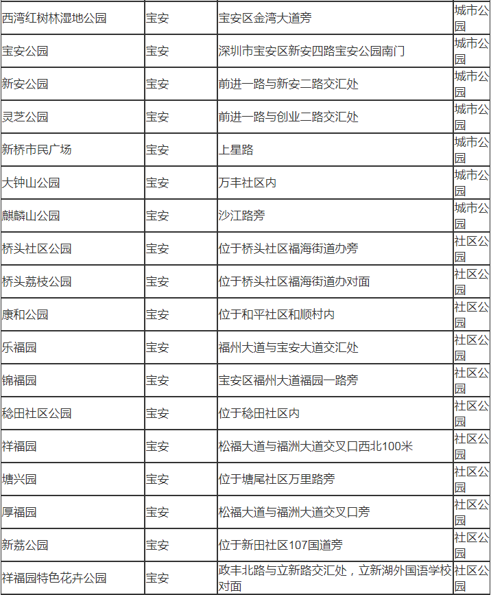 深圳市寶安有哪些公園 深圳市寶安區(qū)公園名單