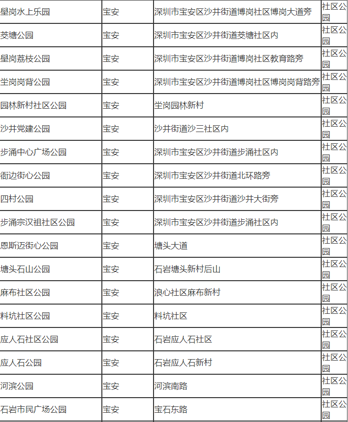 深圳市寶安有哪些公園 深圳市寶安區(qū)公園名單