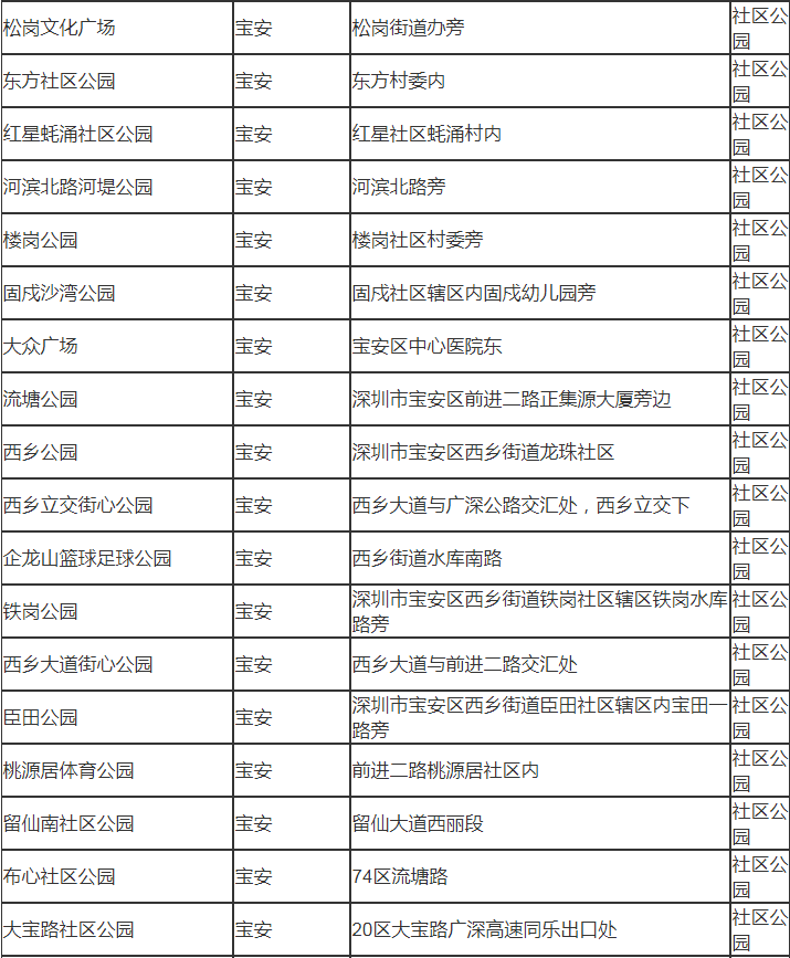 深圳市寶安有哪些公園 深圳市寶安區(qū)公園名單