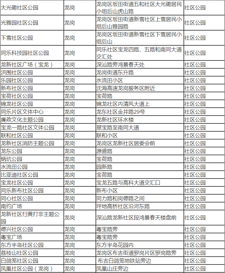 深圳市龍崗區(qū)有哪些公園 深圳市龍崗區(qū)公園名單