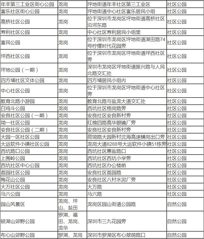 深圳市龍崗區(qū)有哪些公園 深圳市龍崗區(qū)公園名單