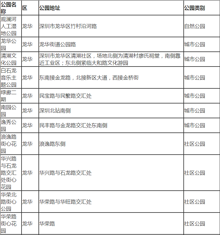 深圳市龍華區(qū)有哪些公園 深圳市龍華區(qū)公園名單