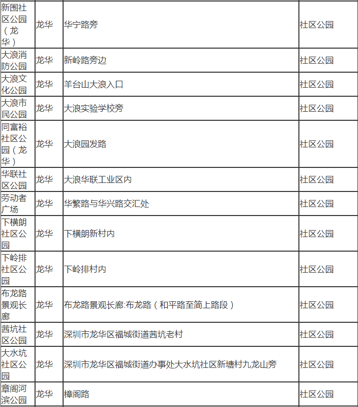 深圳市龍華區(qū)有哪些公園 深圳市龍華區(qū)公園名單