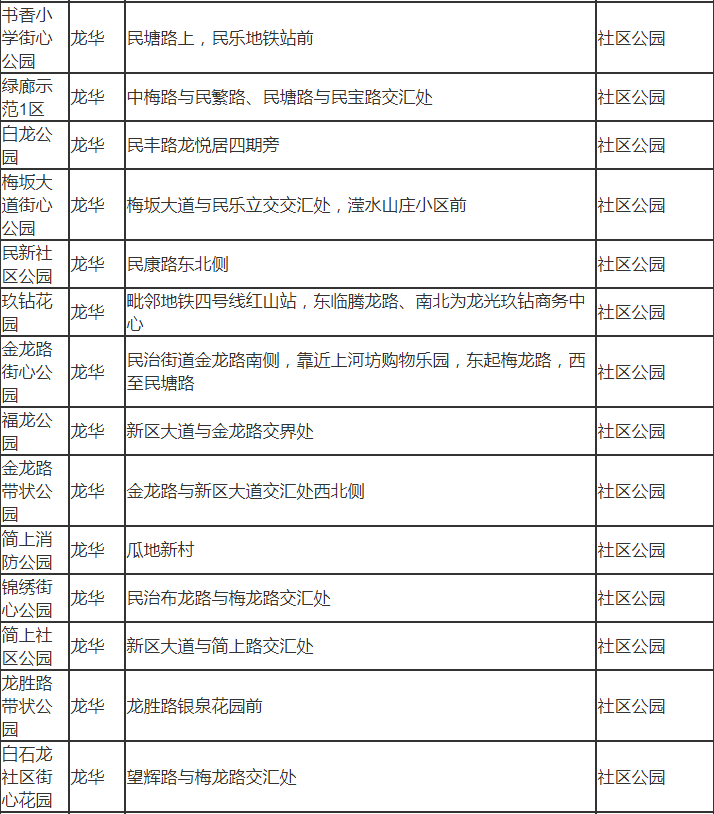 深圳市龍華區(qū)有哪些公園 深圳市龍華區(qū)公園名單