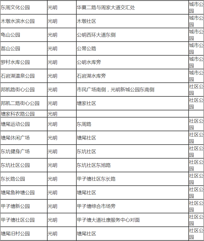 深圳市光明區(qū)有哪些公園 深圳市光明區(qū)公園名單