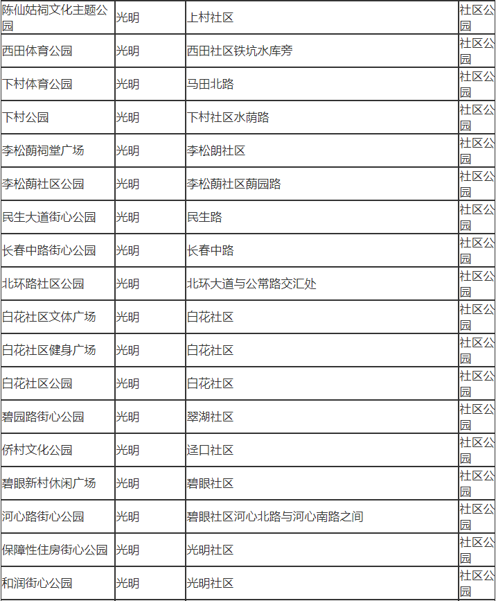 深圳市光明區(qū)有哪些公園 深圳市光明區(qū)公園名單