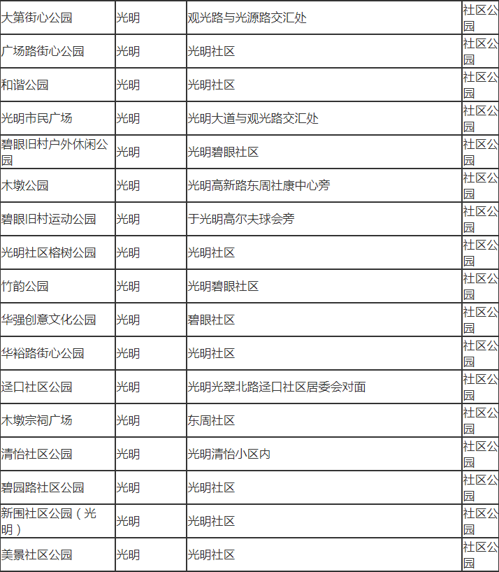 深圳市光明區(qū)有哪些公園 深圳市光明區(qū)公園名單