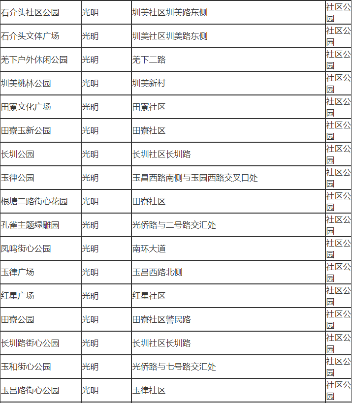 深圳市光明區(qū)有哪些公園 深圳市光明區(qū)公園名單