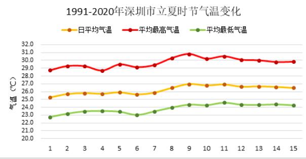 深圳人今周末需加班 下半年放假時(shí)間安排