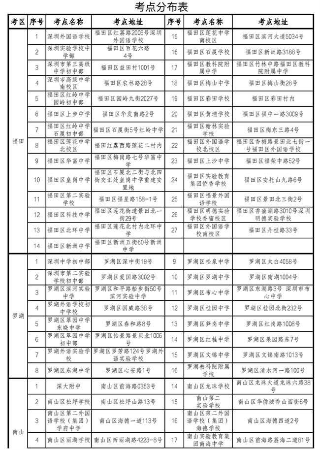 中考英語聽說考試期間考點(diǎn)500米范圍內(nèi)禁止各類噪聲