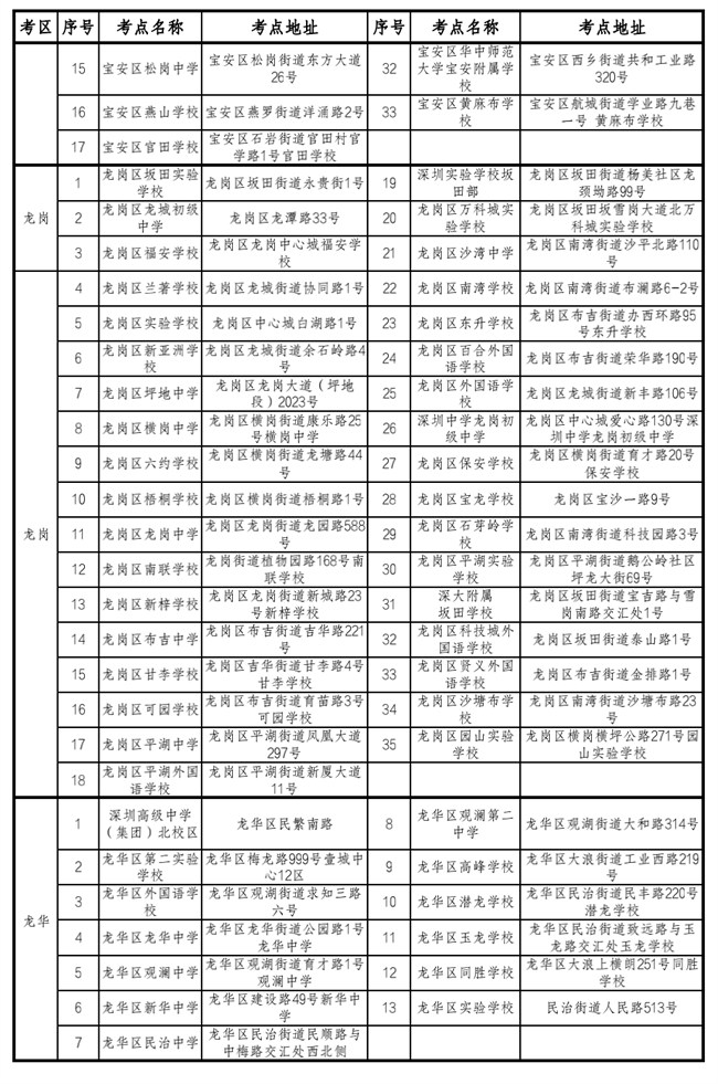 中考英語聽說考試期間考點(diǎn)500米范圍內(nèi)禁止各類噪聲