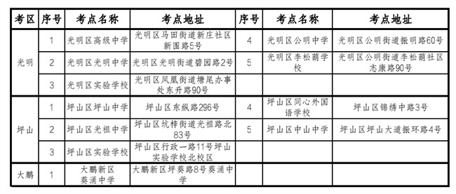 中考英語聽說考試期間考點(diǎn)500米范圍內(nèi)禁止各類噪聲