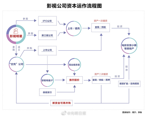 震驚 新華社曝光明星天價(jià)片酬四大洗錢招數(shù)