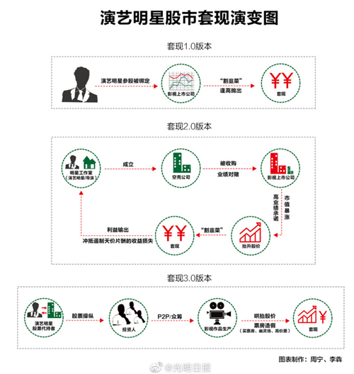 震驚 新華社曝光明星天價(jià)片酬四大洗錢招數(shù)