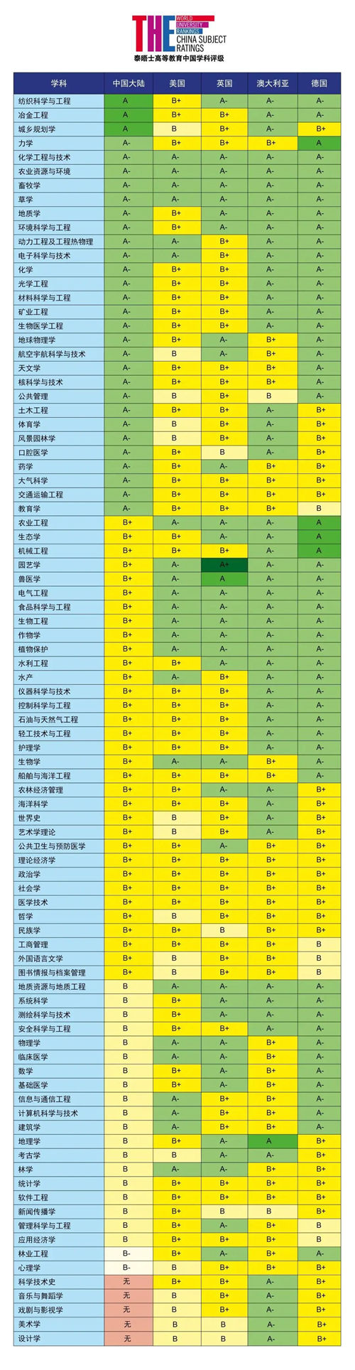 泰晤士2021中國(guó)學(xué)科評(píng)級(jí)結(jié)果出爐 深圳大學(xué)上榜