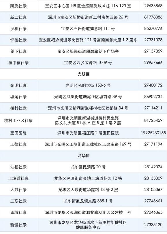 深圳九價(jià)HPV疫苗5月?lián)u號(hào)結(jié)果查詢(xún)?nèi)肟? style=