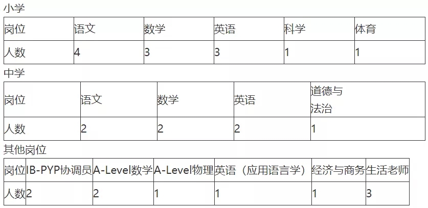 2021深圳華美外國語學(xué)校招聘工作人員詳情