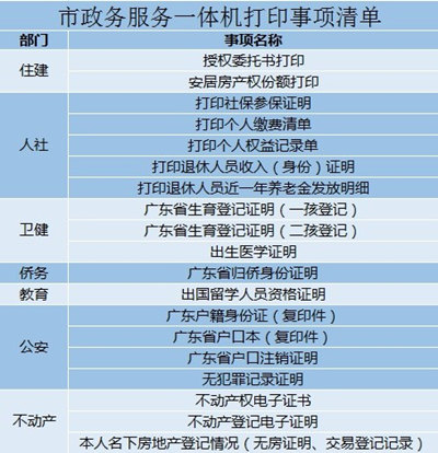 以后深圳市民可自助打印無犯罪記錄證明